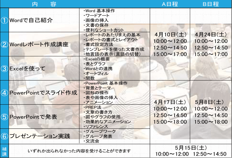 Step3 5 県大生対象 先輩が教えるパソコン活用講座 受験生 新入生の方へ 愛知県公立大学生活協同組合 愛知県立大学 愛知県立芸術大学