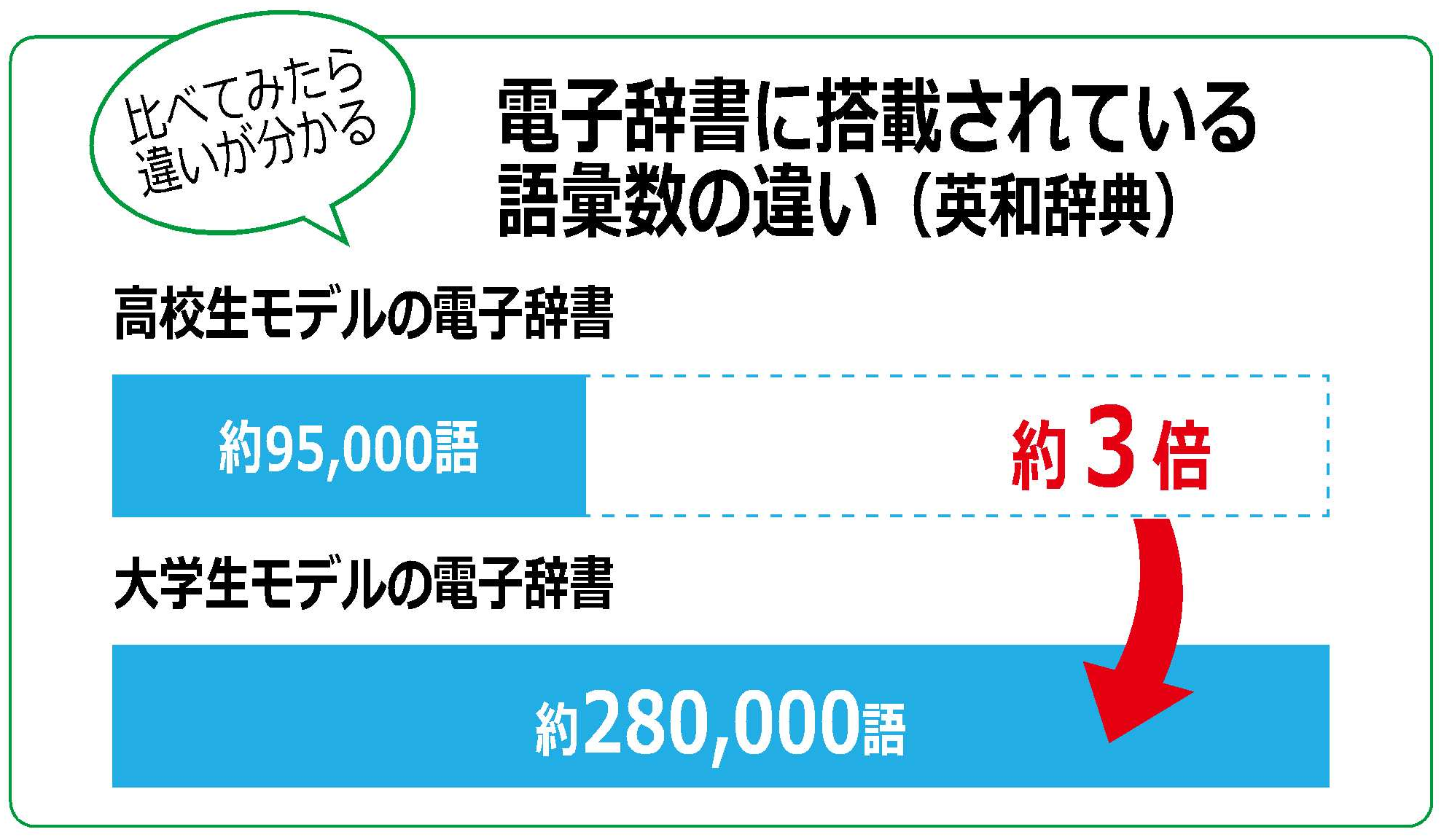 大学生のための電子辞書｜受験生・新入生の方へ｜愛知大学生活協同組合