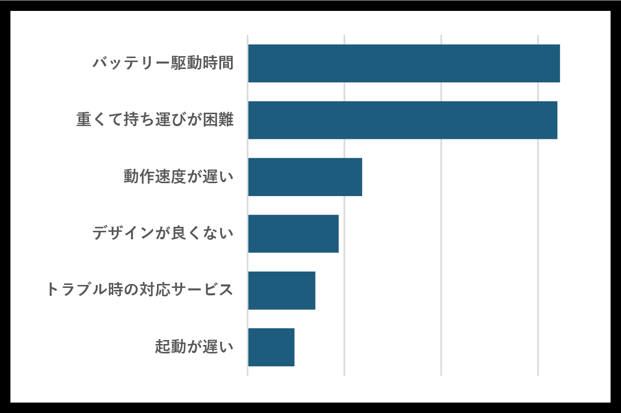 代替文字