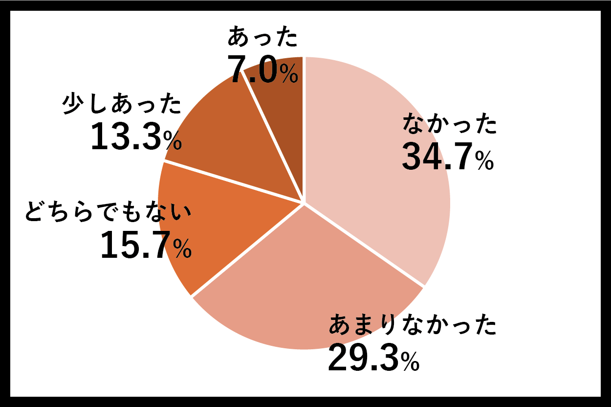 代替文字