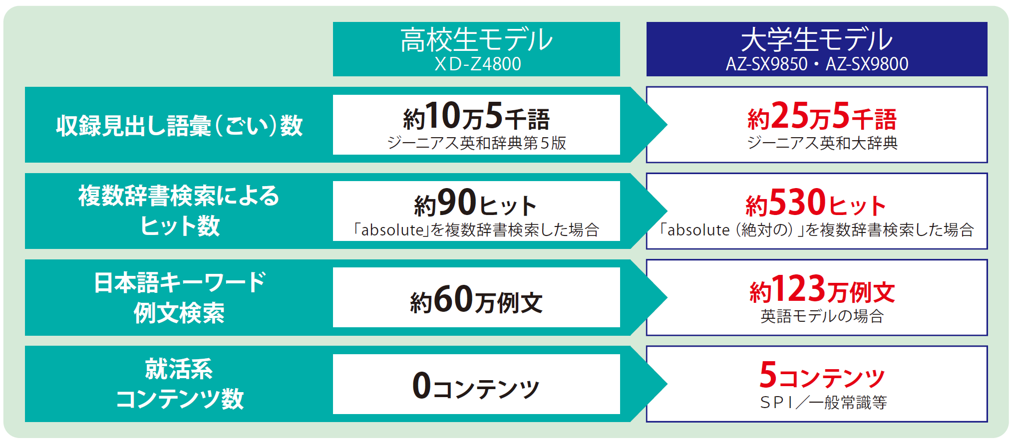 Step ５英語 で 学ぶために大学生向けの電子辞書を 受験生 新入生の方へ 岐阜大学消費生活協同組合