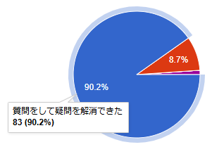 代替文字