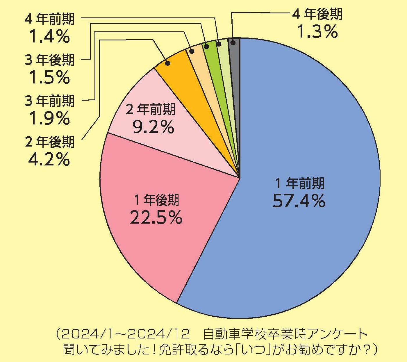 代替文字