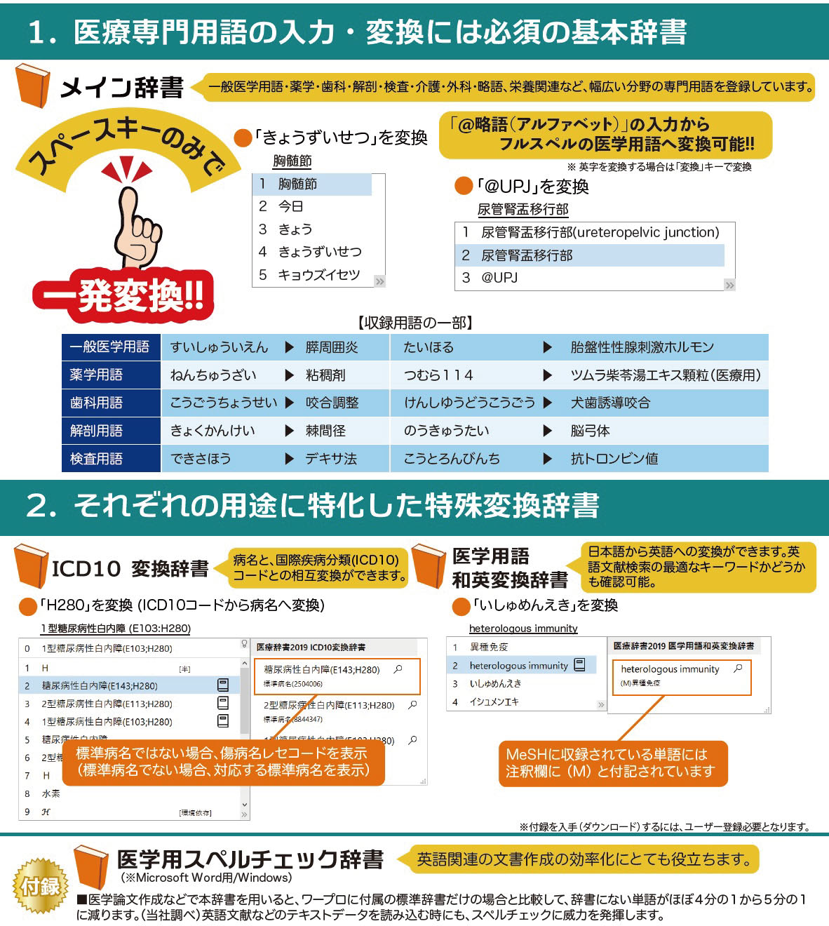 パソコンと同時購入限定 文字入力変換用 医療辞書 受験生 新入生の方へ 岐阜大学消費生活協同組合