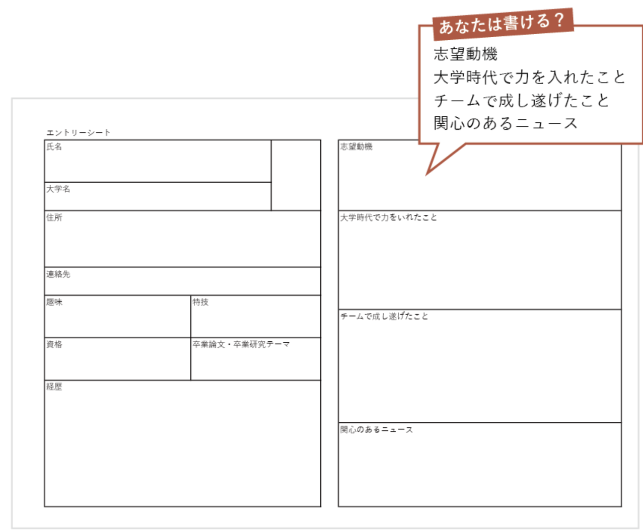 代替文字