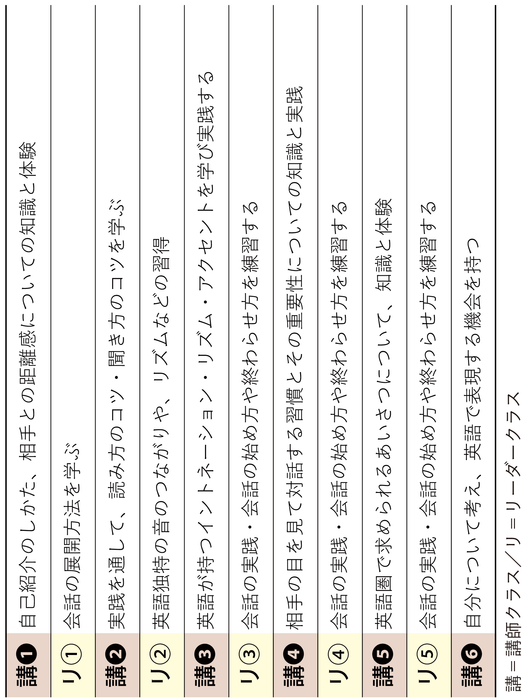 英語コミュニケーション講座 受験生 新入生の方へ 三重大学生活協同組合