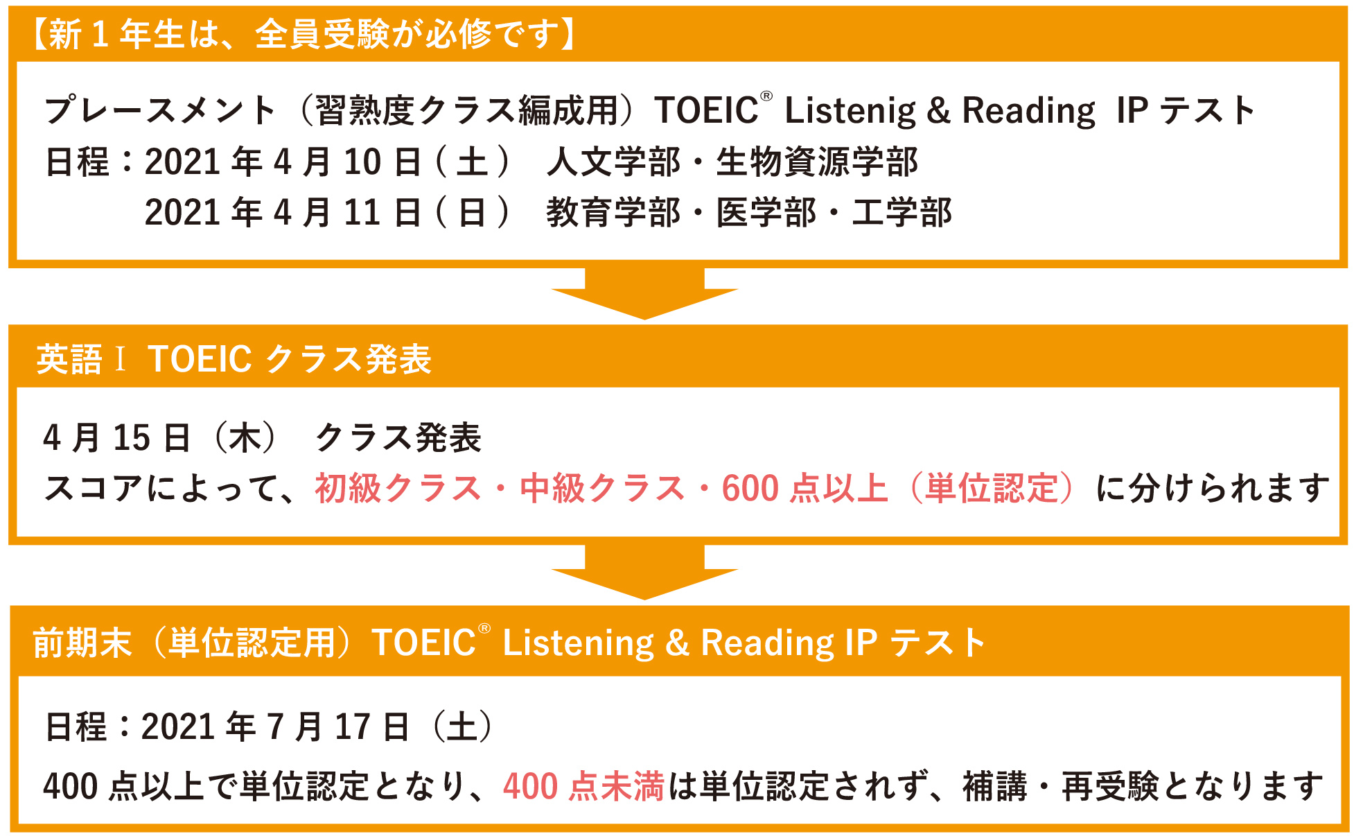 大学生協オリジナル 英語学習toeic スタートパック 受験生 新入生の方へ 三重大学生活協同組合