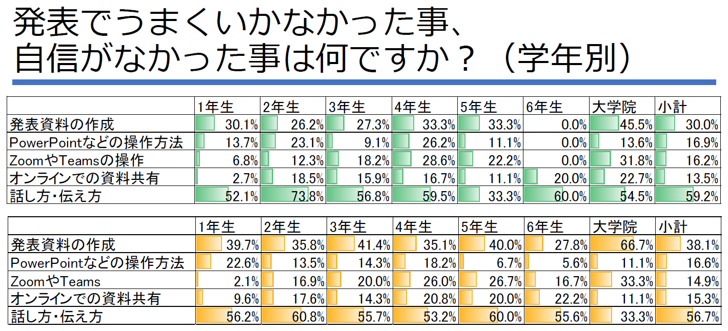 代替文字