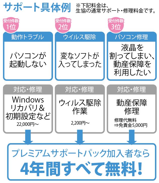 評価数3000以上の実績】Upstore ショップ プレミアム 180日間【安心サポート】